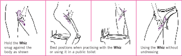 how whizaway works
